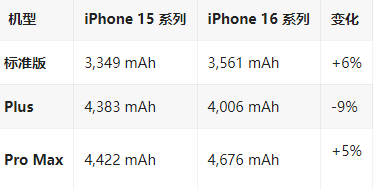 辉南苹果16维修分享iPhone16/Pro系列机模再曝光