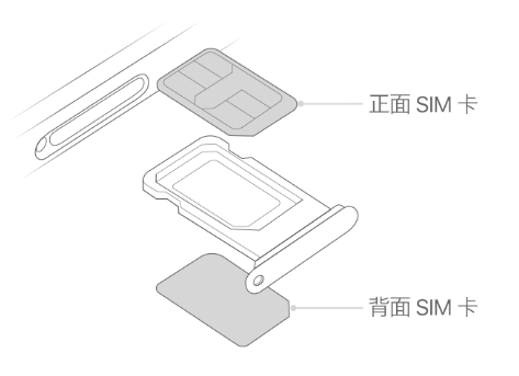 辉南苹果15维修分享iPhone15出现'无SIM卡'怎么办 