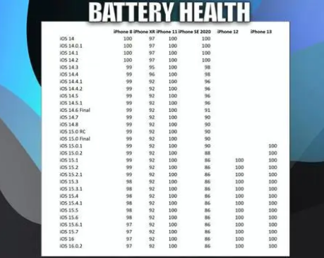 辉南苹果手机维修分享iOS16.0.2值得升级吗 