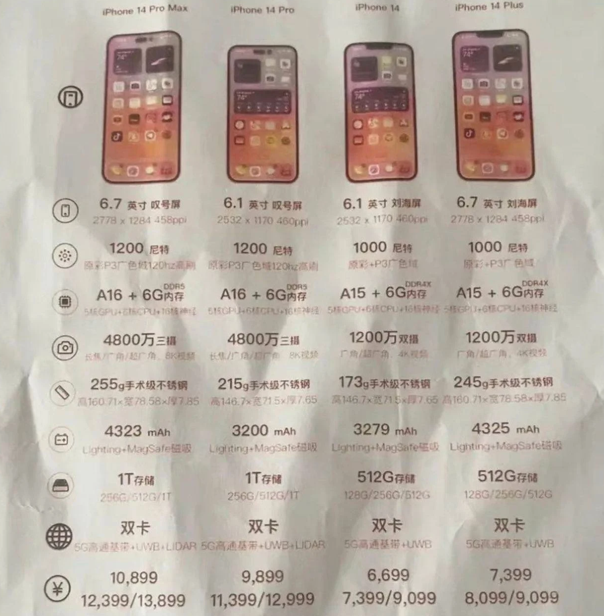 辉南苹果14维修分享苹果 iPhone 14 预售价现身 
