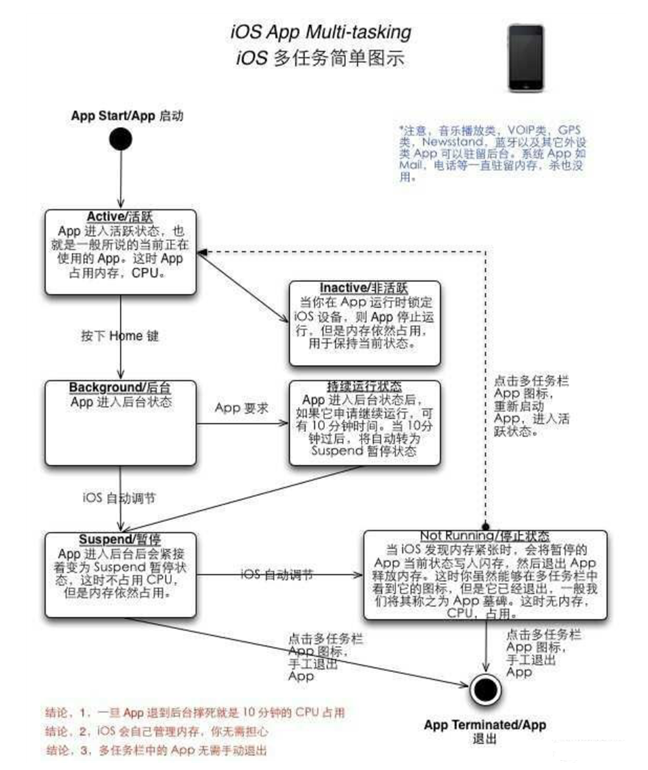 辉南苹果手机维修分享iPhone 为什么不加大内存 