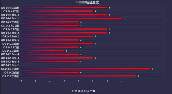 辉南苹果手机维修分享iOS14.5beta1续航怎么样 
