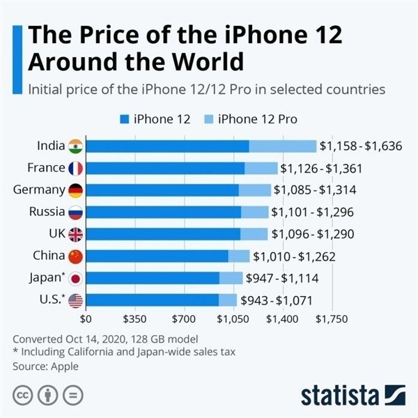辉南苹果手机维修分享哪个购买iPhone 12/12 Pro更便宜 